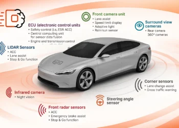 Automobili – Top 10 kompanija koje kreiraju ADAS scenu 2025. godine