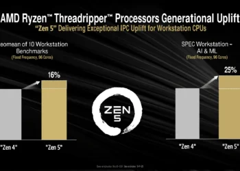 AMD Threadripper 9995WX do 145% brži od Intel Xeona