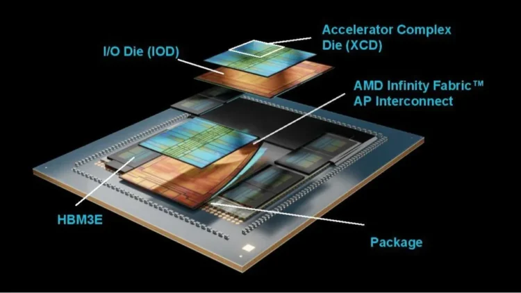 AMD MI350X i MI355X nadmašuju Nvidia AI GPU-ove