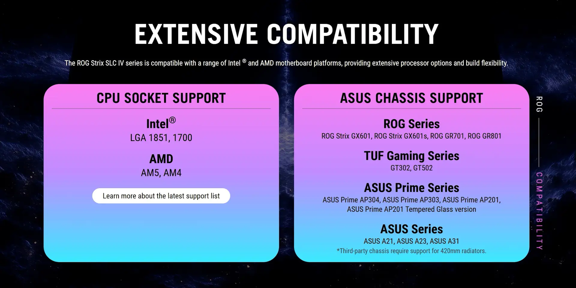 ROG Strix SLC IV 360 kompatibilnost sa Intel i AMD platformama