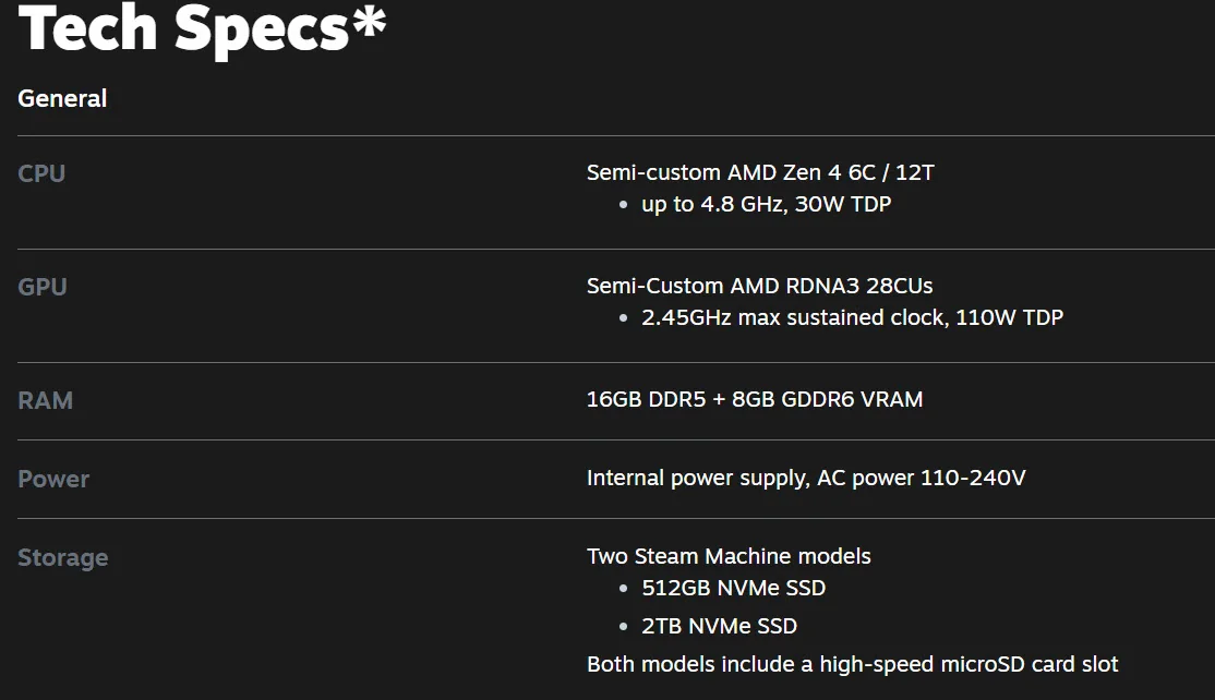 A list of tech specifications shows a semi-custom AMD Zen 4 CPU with 6 cores/12 threads, up to 4.8 GHz, a semi-custom AMD RDNA3 GPU with 28 CUs at 2.45 GHz, 16GB DDR5 RAM with 8GB GDDR6 VRAM, AC power supply of 110-240V, and storage options of 512GB and 2TB NVMe SSDs.