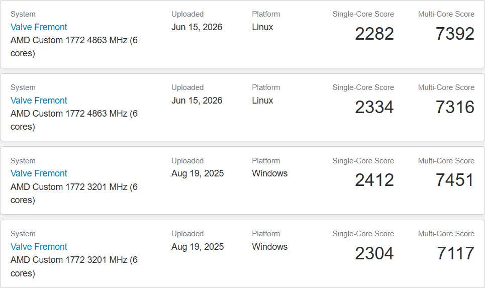 Four benchmark entries for the Valve Fremont system with AMD Custom 1772, comparing scores on Linux and Windows platforms, show the highest single-core score of 2412 and multi-core score of 7451 on Windows uploaded on Aug 19, 2025.
