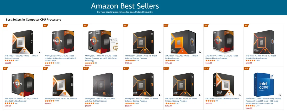 A webpage titled 'Amazon Best Sellers' displays various AMD and Intel CPU models, with the AMD Ryzen 7 9800X3D 8-Core processor ranked #1.