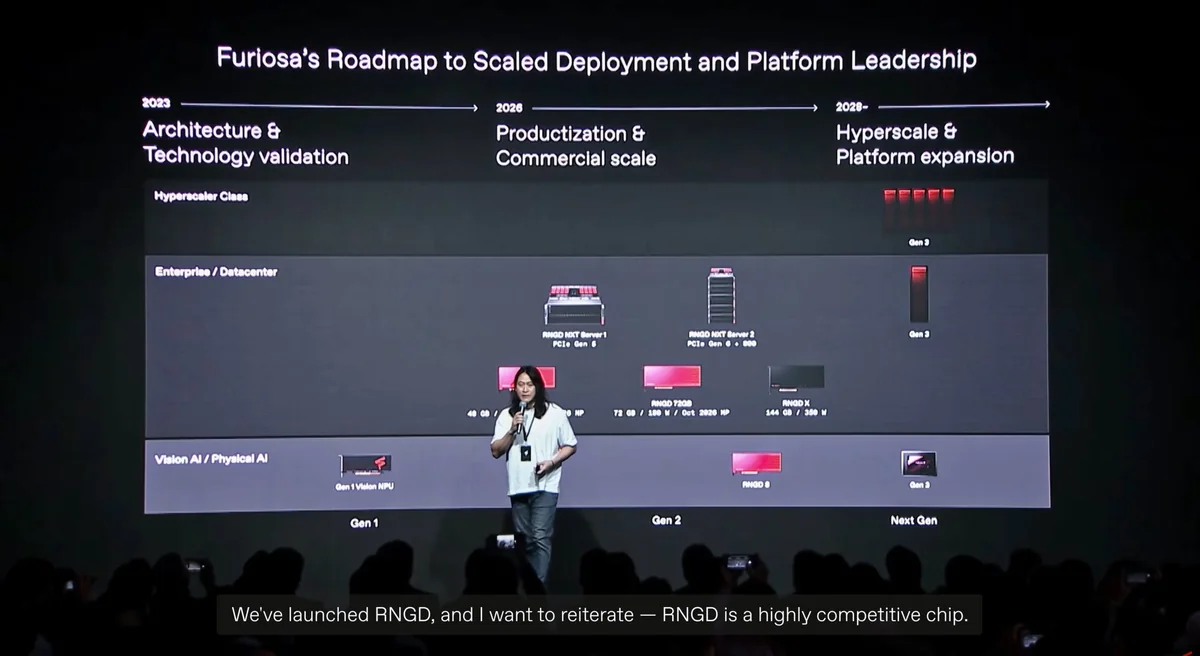 A presenter stands in front of a slide titled Furiosa's Roadmap to Scaled Deployment and Platform Leadership, detailing product timelines from 2023 to beyond 2028, including 'RNGD NXT Server 1', 'RNGD NXT Server 2', and other hardware components.
