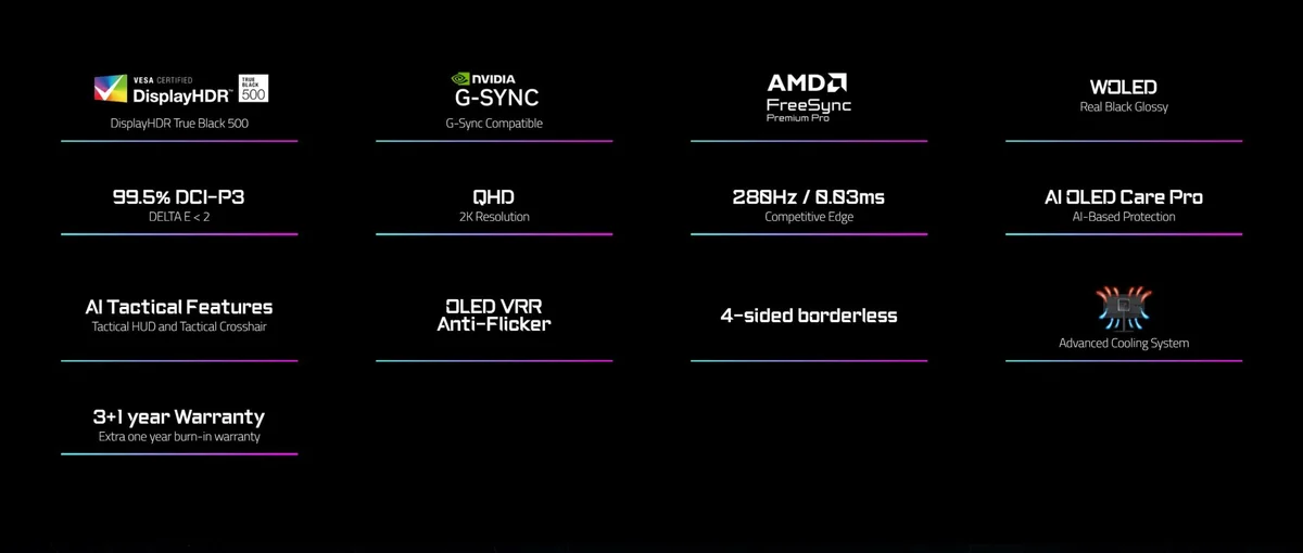 The image features various display technologies and features: 'VESA Certified DisplayHDR True Black 500,' 'NVIDIA G-SYNC Compatible,' 'AMD FreeSync Premium Pro,' 'WOLED Real Black Glossy,' 'QHD 2K Resolution,' '280Hz / 0.03ms Competitive Edge,' 'AI OLED Care Pro,' 'AI Tactical Features,' '4-sided borderless,' 'OLED VRR Anti-Flicker,' and '3+1 year Warranty.'