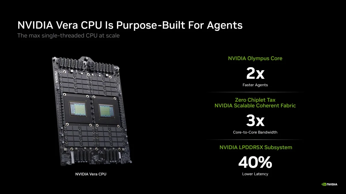 A presentation slide shows the NVIDIA Vera CPU with two chips, highlighting '2x Faster Agents' with NVIDIA Olympus Core, '3x Core-to-Core Bandwidth' with NVIDIA Scalable Coherent Fabric, and '40% Lower Latency' with NVIDIA LPDDR5X Subsystem.
