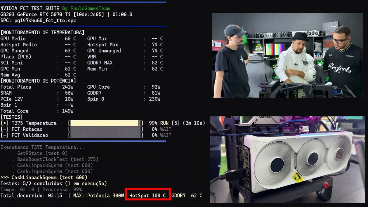 A test screen shows the 'NVIDIA FCT Test Suite' for the GeForce RTX 5070 FE with a hotspot temperature of 100°C, alongside three men examining a PC setup with a large GPU installed.