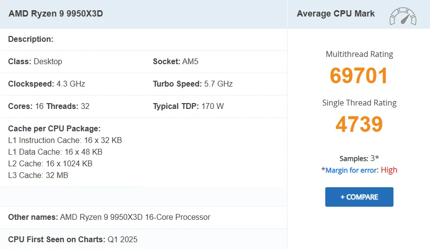 9950X3D PassMark