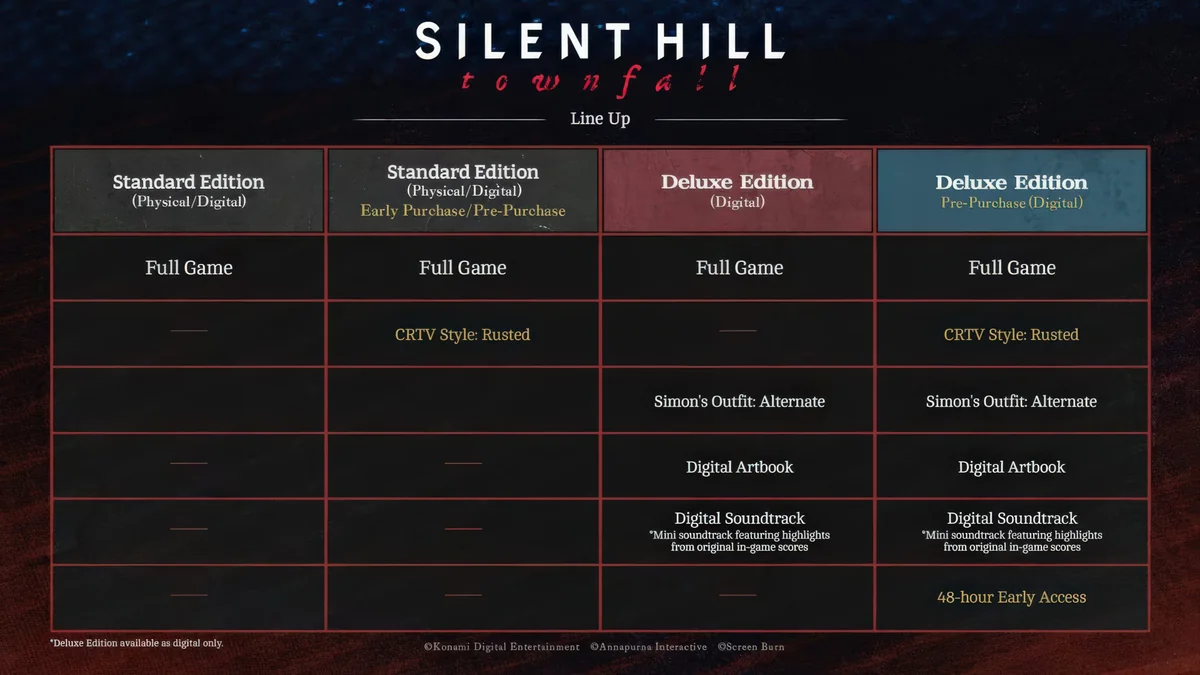 A lineup chart for Silent Hill: Townfall shows features of Standard and Deluxe Editions, including Full Game, CRTV Style: Rusted, and Simon's Outfit: Alternate, with Deluxe editions offering Digital Artbook and Digital Soundtrack, and the Pre-Purchase Deluxe includes 48-hour Early Access.