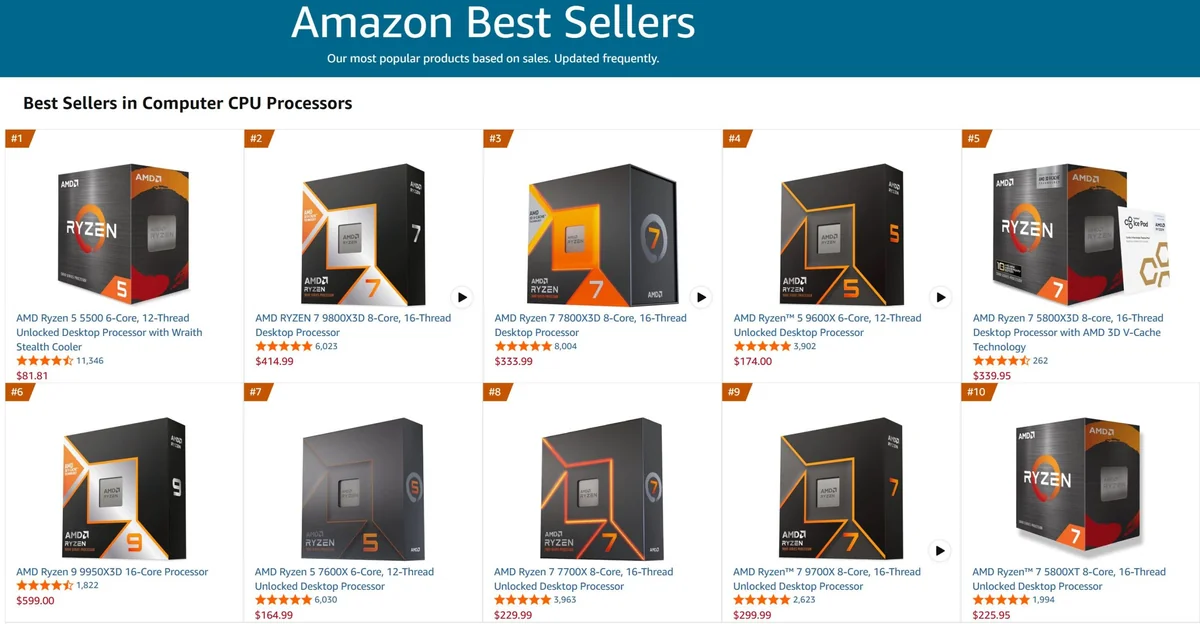 An Amazon Best Sellers page displaying top computer CPU processors, featuring AMD Ryzen 5 5500, Ryzen 7 9800X3D, and Ryzen 9 9950X3D models, with varying prices and star ratings.