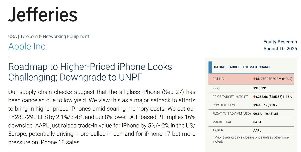 iPhone 20 has been canceled
