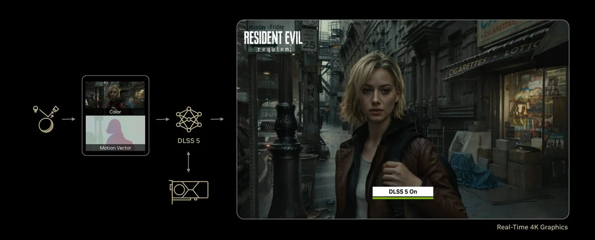 A woman stands in a city street in a screenshot from Resident Evil Requiem with 'DLSS 5 On' indicating real-time 4K graphics enhancement.