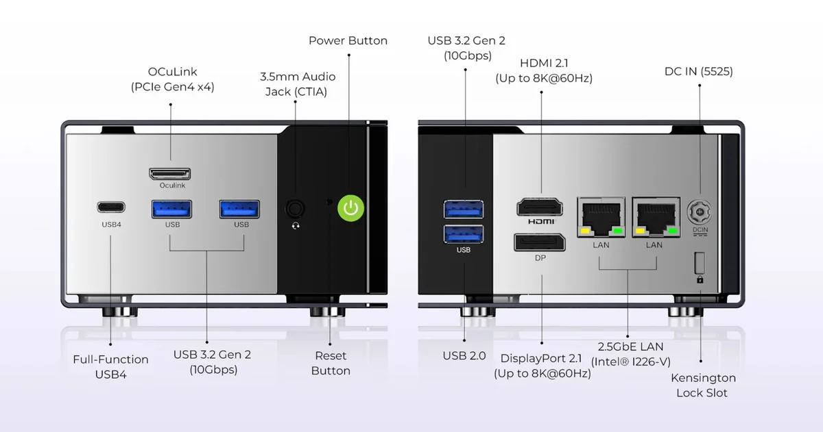 The image shows the rear panel of a mini PC with labeled ports including 'Full-Function USB4,' 'USB 3.2 Gen 2 (10Gbps),' 'OCuLink (PCIe Gen4 x4),' 'HDMI 2.1 (Up to 8K@60Hz),' 'DisplayPort 2.1 (Up to 8K@60Hz),' two LAN ports, and a 'Power Button.'