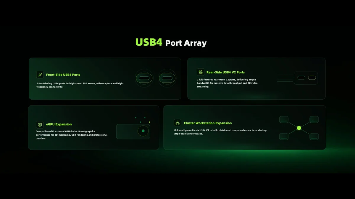 A presentation slide titled 'USB4 Port Array' highlights front and rear-side USB4 ports, eGPU expansion compatibility, and cluster workstation expansion capabilities.