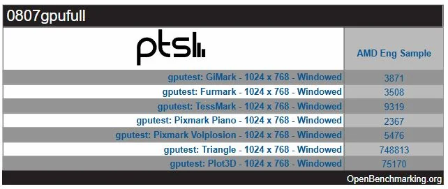 A PTSL benchmark table shows various GPU tests for an 'AMD Eng Sample' with scores, including 'gputest: GiMark' scoring 3871 and 'gputest: Triangle' scoring 748813.