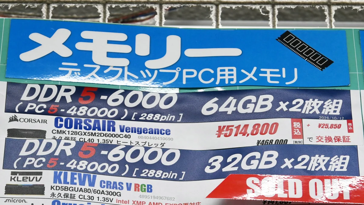 A store display shows Corsair Vengeance DDR5-6000 memory priced at ¥514,800 for 64GB, with a SOLD OUT label on the Klevv CRAS V RGB DDR5-6000 32GB listing.