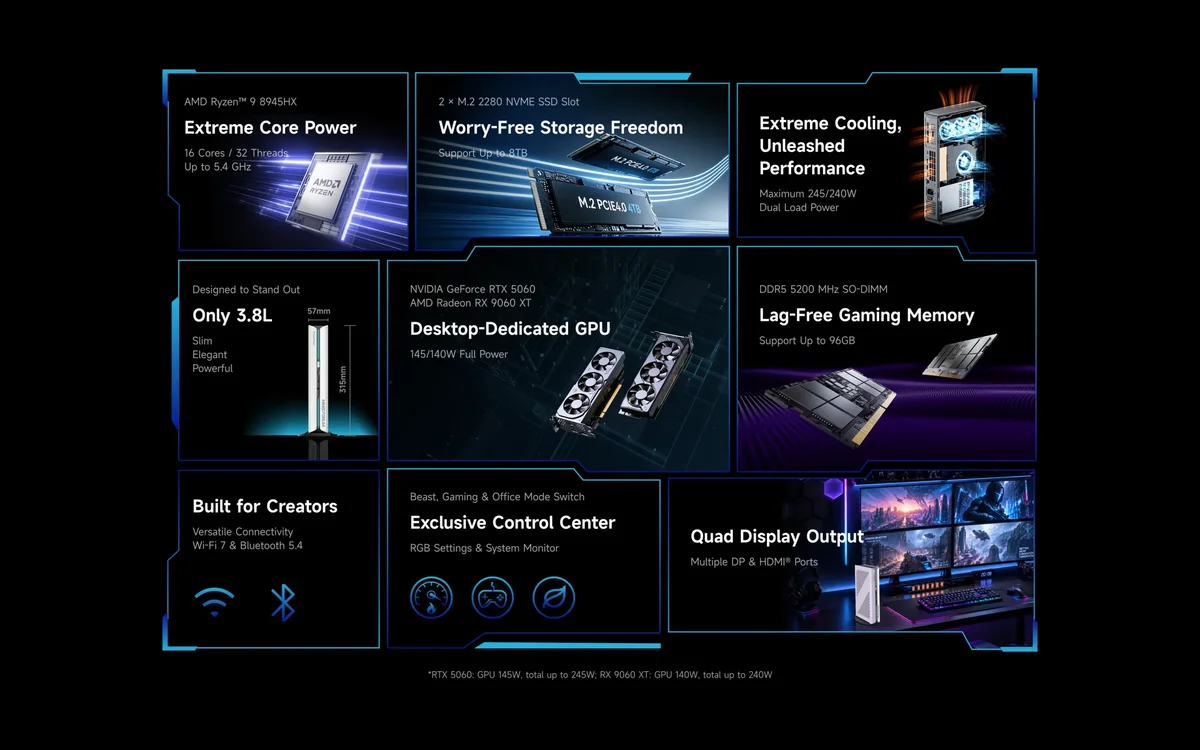 A promotional image featuring an AMD Ryzen 9 8945HX processor, NVIDIA GeForce RTX 5060 and AMD Radeon RX 9060 XT GPUs, and DDR5 5200 MHz SO-DIMM memory, highlighting features such as 'Extreme Core Power,' 'Worry-Free Storage Freedom' with up to 8TB support, and 'Quad Display Output' with multiple DP and HDMI ports.