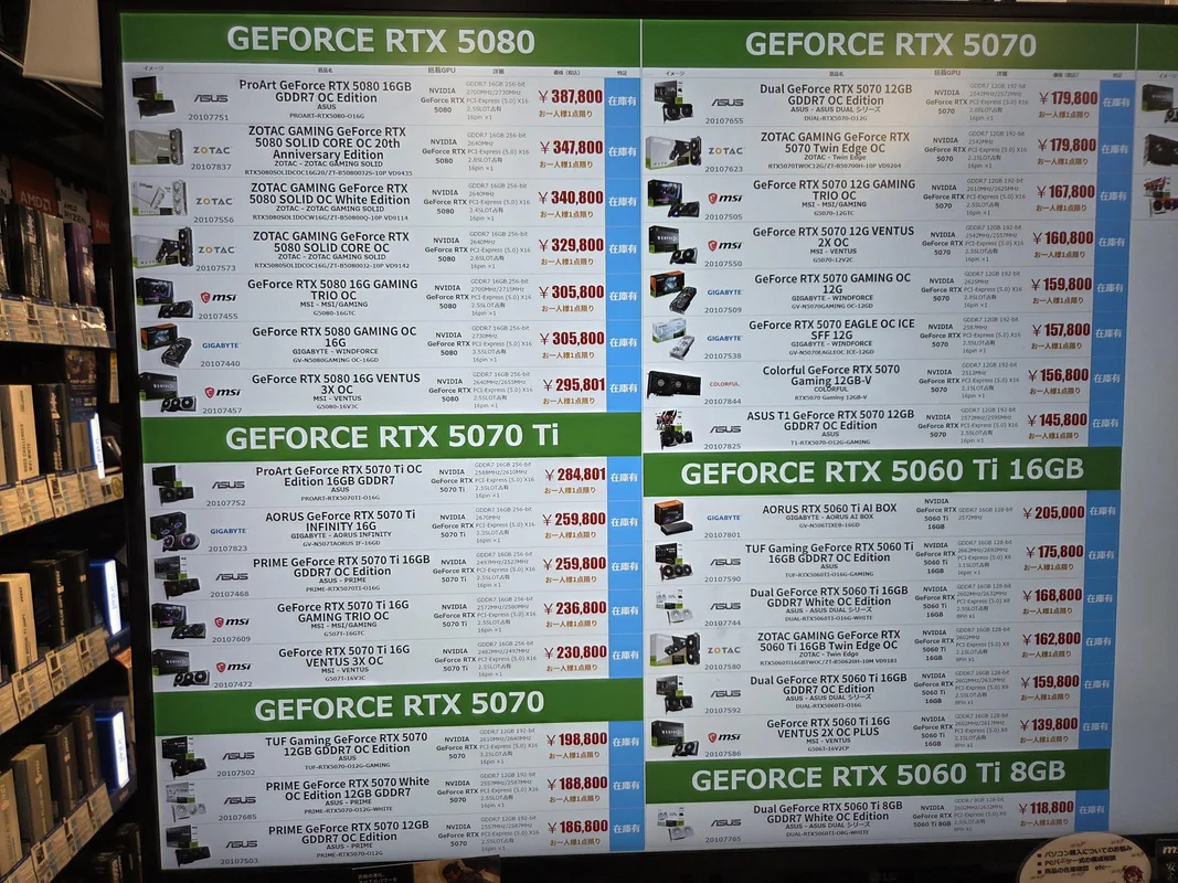 A display panel shows multiple models and prices of NVIDIA GeForce RTX 5080, 5070 Ti, 5070, and 5060 Ti graphics cards from brands like ASUS, ZOTAC, and MSI, featuring the RTX 5080 at ¥387,800 and the RTX 5060 Ti 8GB at ¥118,800.