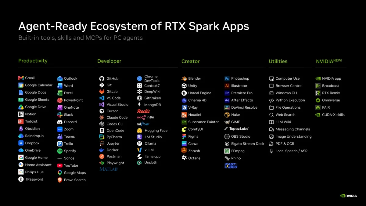The image displays a list titled 'Agent-Ready Ecosystem of RTX Spark Apps' categorized into Productivity, Developer, Creator, Utilities, and NVIDIA sections, featuring logos and names of various applications like Gmail, GitHub, Blender, and NVIDIA app.